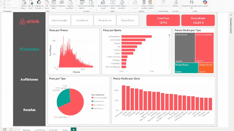 Dashboard Airbnb
