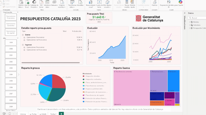 Dashboard Generalitat