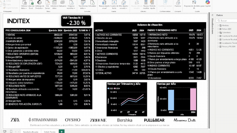 Dashboard Inditex