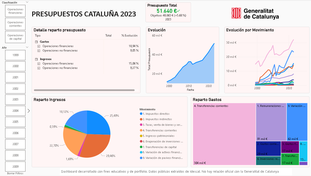 Resumen financiero