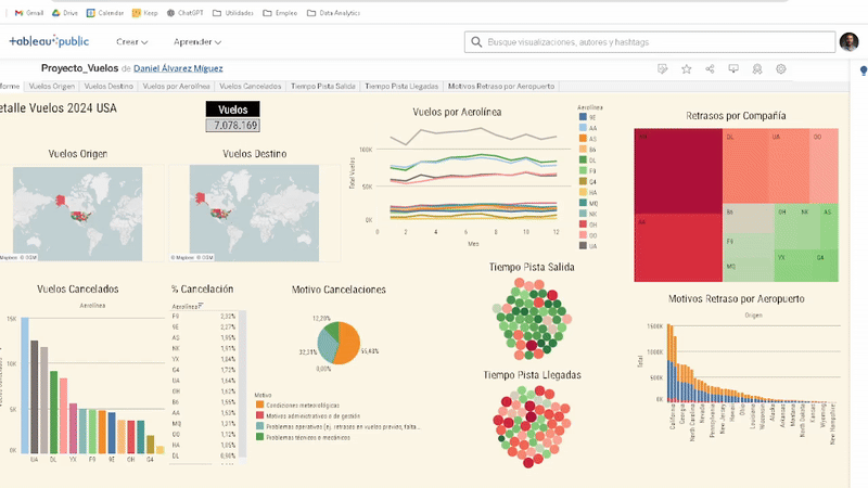 Dashboard Proyecto Vuelos