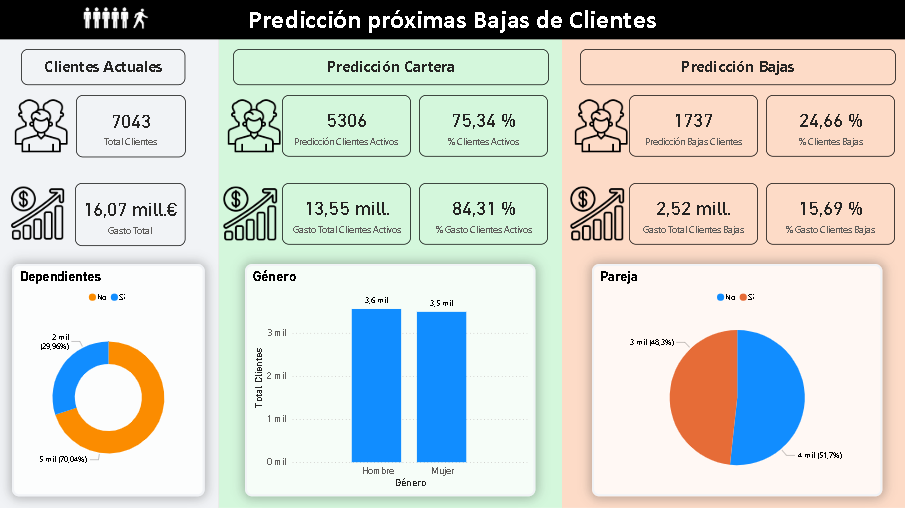 Predicción