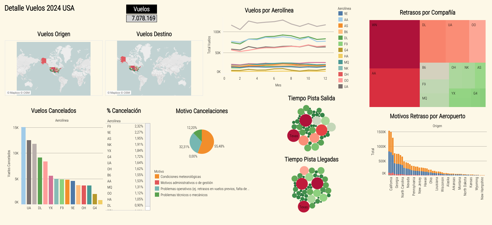 Dashboard Proyecto Vuelos