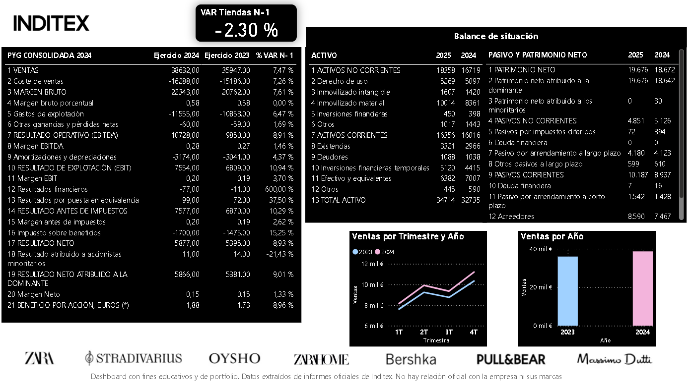 Resumen financiero